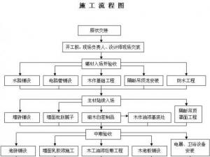 施工流程圖解：建筑施工全過程圖解