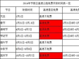 2014年節(jié)假日全國高速公路免費時間一覽表