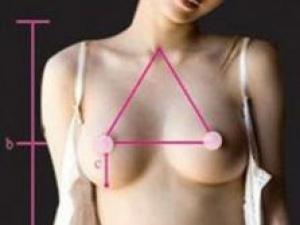 你的胸圍是否標準？女人完美乳房標準詳細圖解