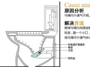 座便器堵了怎么辦？馬桶堵了怎么辦？馬桶堵了怎么通