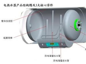 如何選擇電熱水器的內(nèi)膽？電熱水器內(nèi)膽選購(gòu)技巧