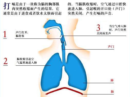 打嗝偏方：打嗝不止怎么辦