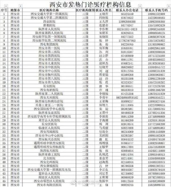 防控疫情！西安開通防控咨詢及疫情舉報(bào)電話