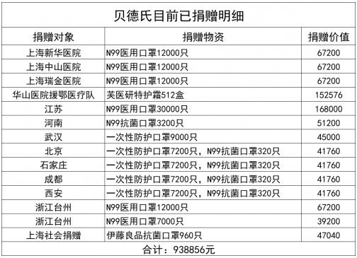 “眾志成城、抗擊疫情”伊藤良品N99再出擊